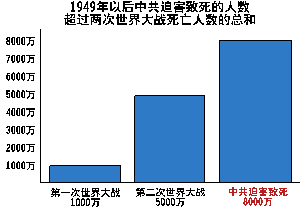 <span style='max-width:0px!important;margin-left:-4px;color:#eee!important;'>·</span>九<span style='max-width:0px!important;margin-left:-4px;color:#eee!important;'>·</span>评<span style='max-width:0px!important;margin-left:-4px;color:#eee!important;'>*</span>之七:评中国共产党的杀人历史 1 a2eaafe11c3083d63deda11cd4501c4d