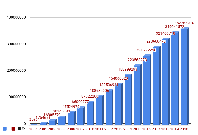 耻于与邪恶为伍 华人纷纷声明退出中共 3 chart