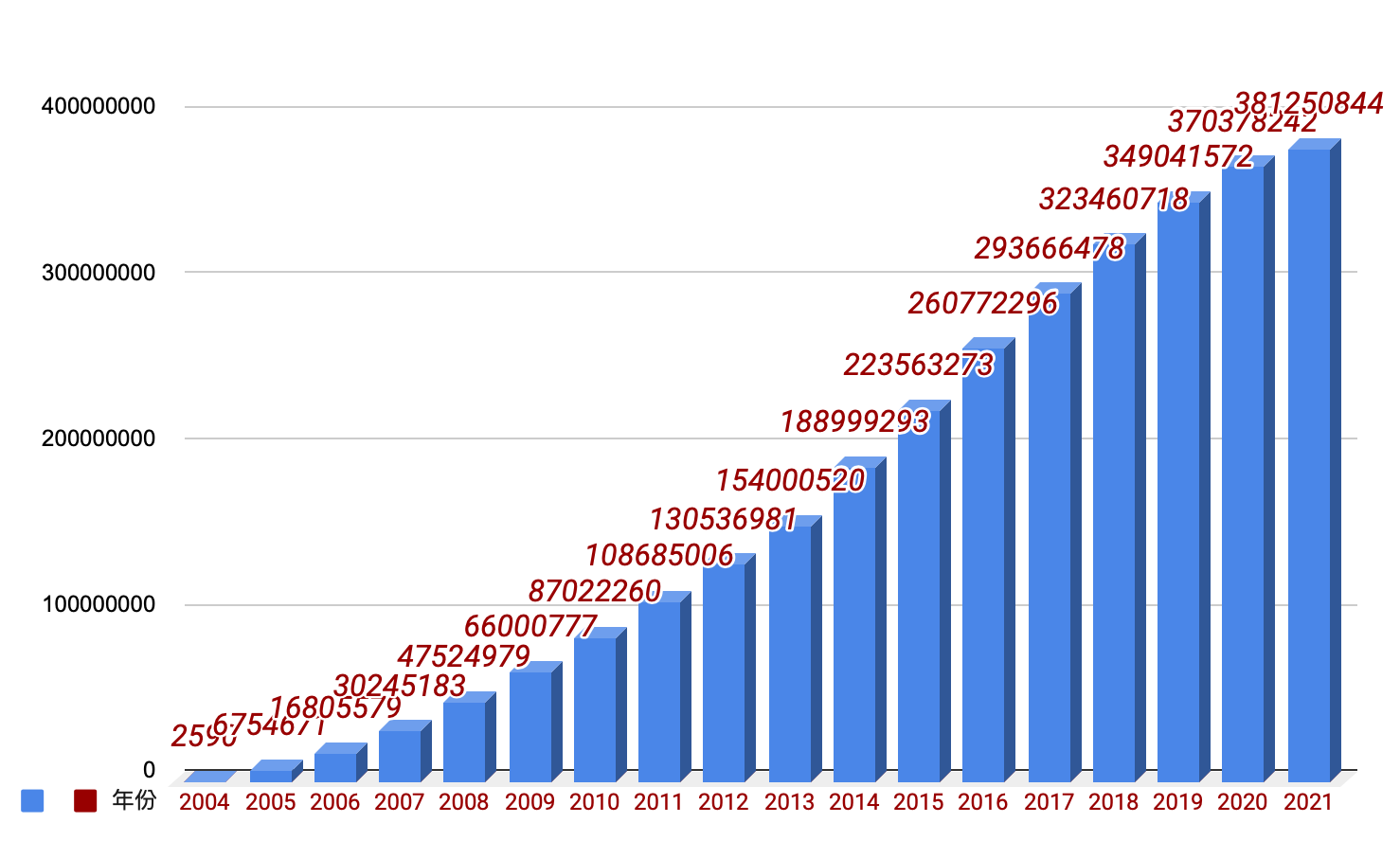 7月份150.6万人三<span style='max-width:0px!important;margin-left:-4px;color:#eee!important;'>:</span>退<span style='max-width:0px!important;margin-left:-4px;color:#eee!important;'>.</span> 总数破3.8亿 1 image