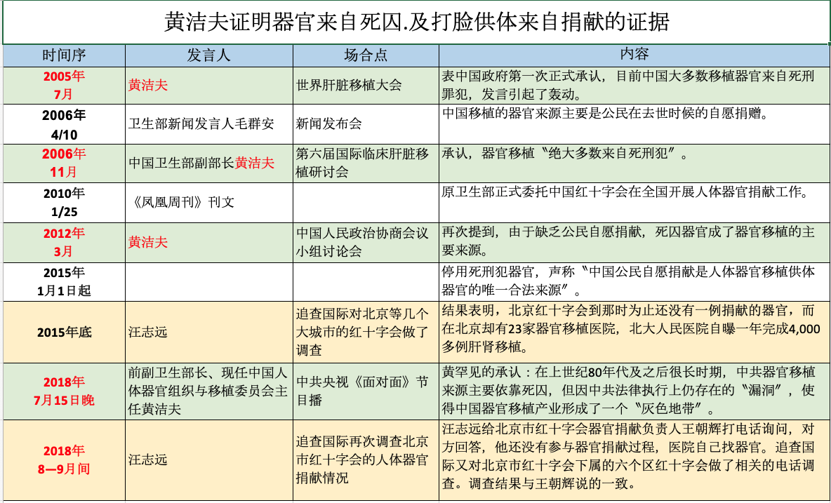 可怕!中共将活摘器官“合法化” 1 Screen Shot 2023 10 26 at 10.08.17 PM