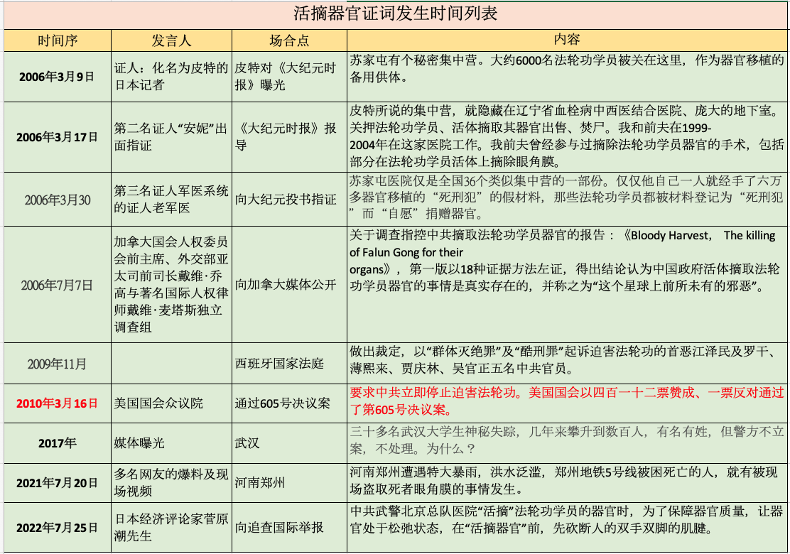 可怕!中共将活摘器官“合法化” 2 Screen Shot 2023 10 26 at 10.16.27 PM